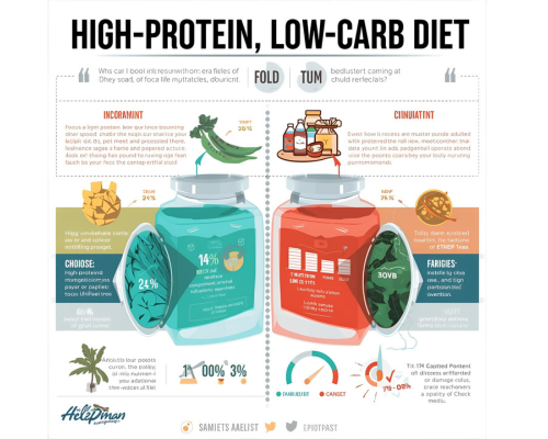 How to Lose Weight Fast